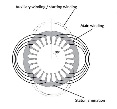 Single Phase Stator Winding Diagram Phase Diagram Stator Cd