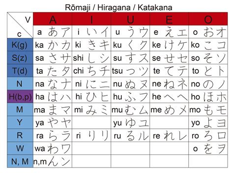 Romaji Chart Japanese With Anime Cha Hiragana Katakana Chart Images | sexiezpix Web Porn