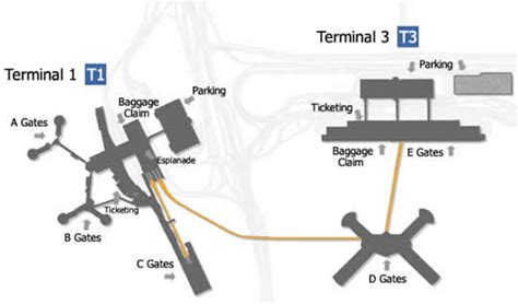 Harry Reid International Airport Las Vegas