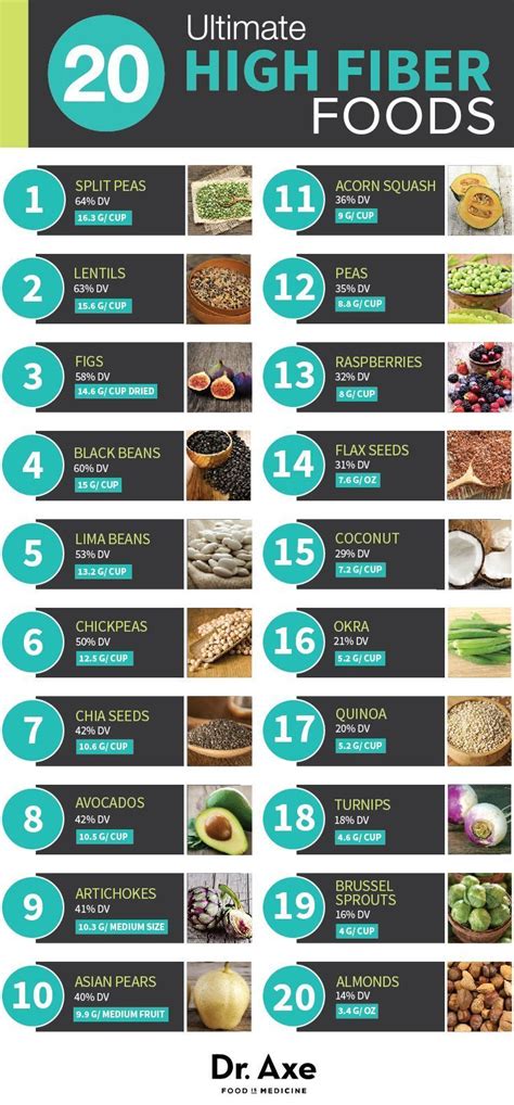 nice 20 Ultimate High Fiber Foods | High fiber foods, Fiber foods ...