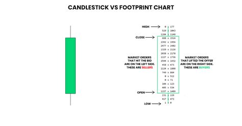 How to Use Footprint Charts for Forex Trading? - Forex Robot Expert