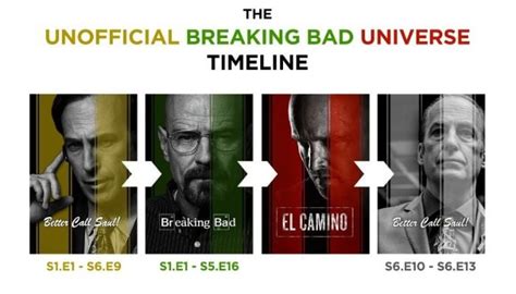 How to Watch Breaking Bad, Better Call Saul, and El Camino?