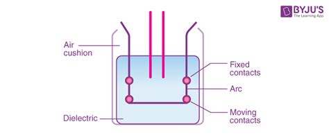 Circuit Breaker: Definition, Working Principle, Types, FAQs