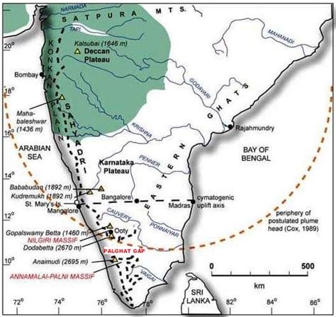 The Palghat Gap