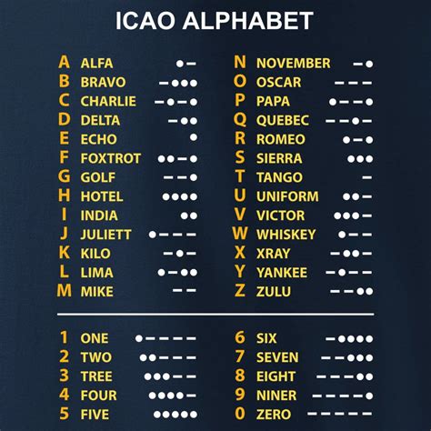 Morse code, but in aviation style. Aviation alphabet.