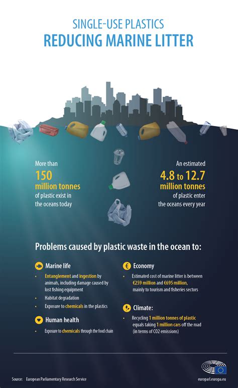 Plastic in the ocean: the facts, effects and new EU rules | News ...