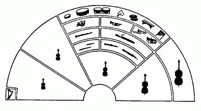 Orchestra Seating Chart Worksheet | Review Home Decor