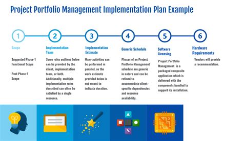 Project Portfolio Management Implementation Plan in 2022 - Reviews, Features, Pricing ...