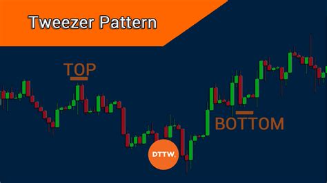 Tweezer Top and Bottom Explained! Spot and Trade with Them - DTTW™