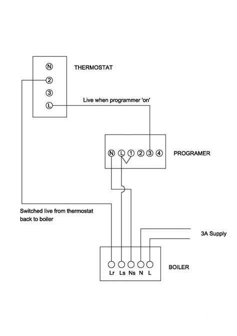 Timer, boiler and stat wiring | DIYnot Forums