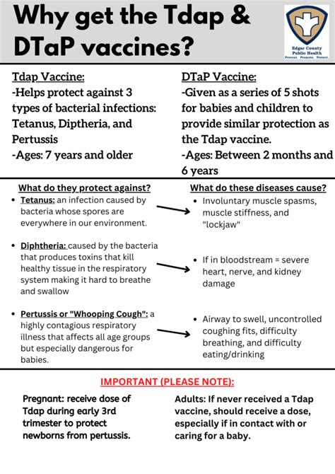 Respiratory Health Information (Whooping Cough) – Edgar County Public ...