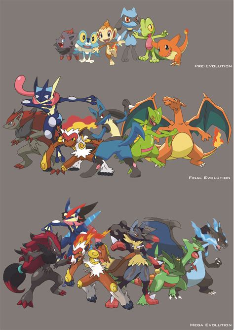 my Pokemon dream team. Pre-> FInal-> Mega Evolution. Lucario, Infernape, Greninja, Charizard ...