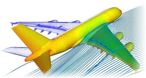 Rich Mechanical Engineers: Aerodynamics and Fluid Mechanics Research Group