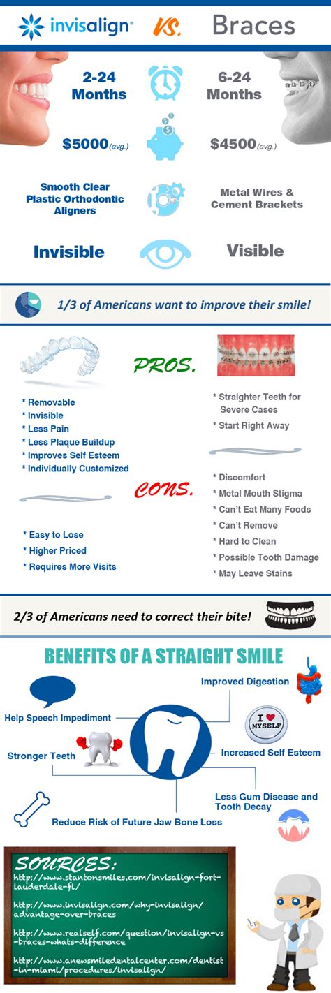 Invisalign Pros and Cons - HRF