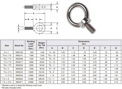 Eye Bolt Manufacturer In India | Forged and Lifting Eye Bolts Anchor