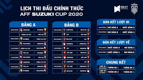 Bảng xếp hạng AFF Cup 2020 2021. BXH bảng A, B. Bảng xếp hạng bóng đá Việt Nam | TTVH Online