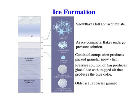 All Categories - Geoscience Education