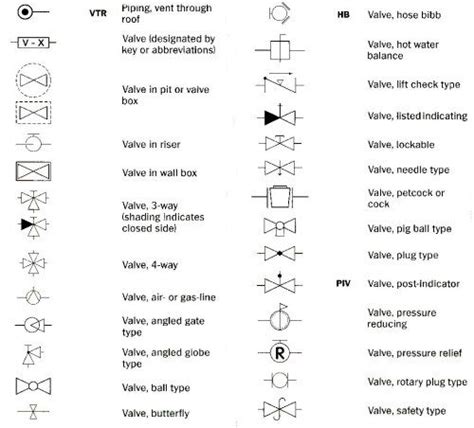 Reading Blueprint Plumbing Symbols - DIY Home Building