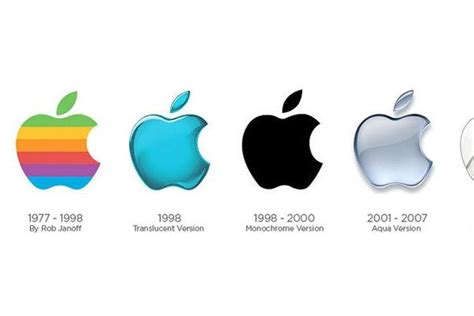 The History of Apple Inc. Founded, How Did It Begin? | by Coding Your Life | Medium