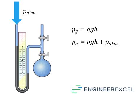 Manometer Equation: Calculate Pressure from a Manometer Reading - EngineerExcel