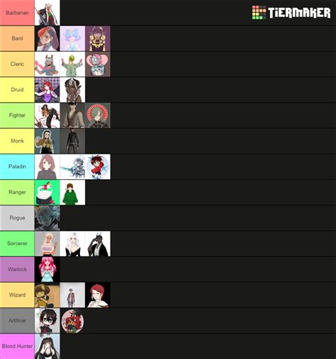 DnD Classes Tier List (Community Rankings) - TierMaker