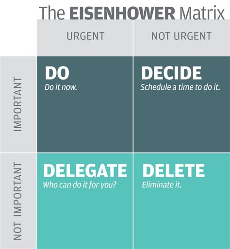 Eisenhower Matrix Printable Pdf