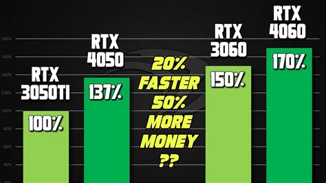 RTX 4050 vs RTX 3060 vs RTX 4060 vs RTX 3070Ti Laptop GPU Gaming Benchmark LEAK | BELOW AVERAGE ...