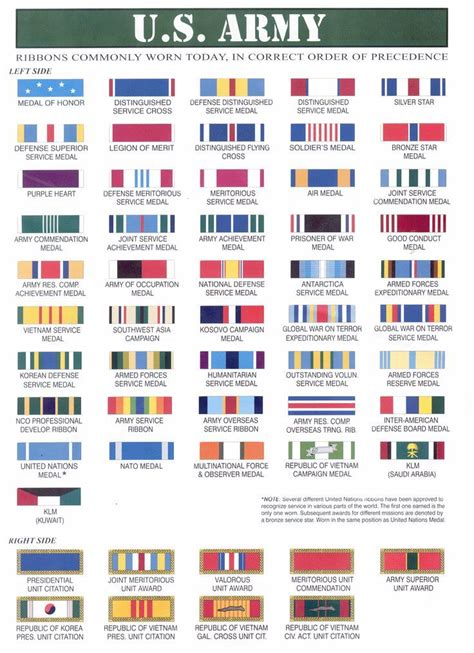 us wwii uniform - Recherche Google | Army ribbons, Army medals, Military ribbons