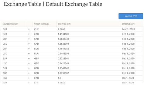 Foreign Exchange Overview – Kantata Knowledge Base