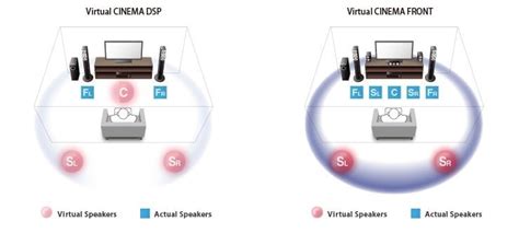 YHT-1840 - Overview - Home Theater Systems - Audio & Visual - Products ...