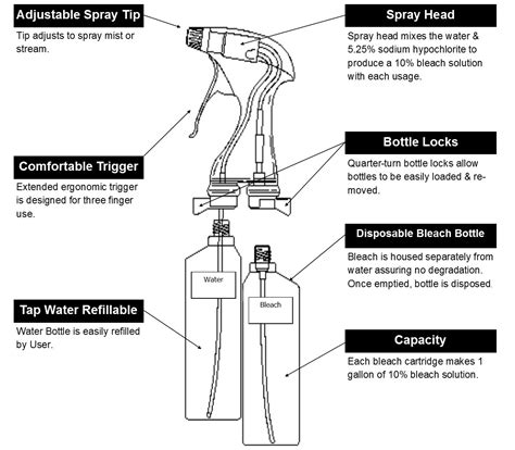 Bleach Spray bottle by Activate for Hospital Laboratories - Newcomer Supply