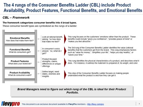 Consumer Benefits Ladder | flevy.com/blog