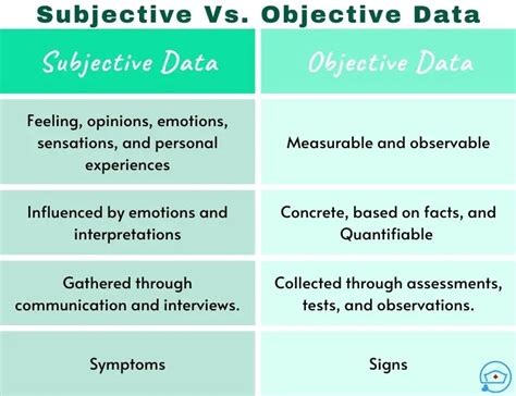 Subjective VS Objective Data In Nursing Assessment: What's the Difference? - Nurseship.com