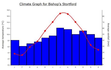 File:Climate graph BS.JPG - Wikipedia