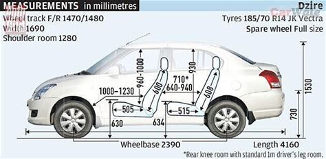 Maruti Suzuki Swift Dzire vs Tata Indigo Manza - CarWale