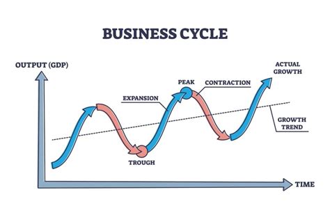 Understanding Stock Market and Economic Cycles