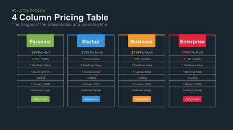 4 Column Pricing Table Template for PowerPoint and Keynote