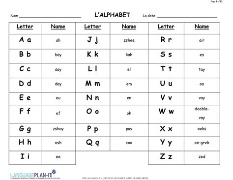 French Alphabet Flashcards Download Printable PDF (English/French ...