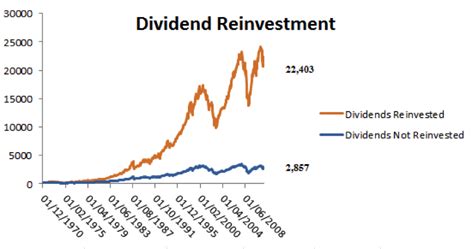 Using Dividends to Calculate Equity Risk Premium | Benzinga