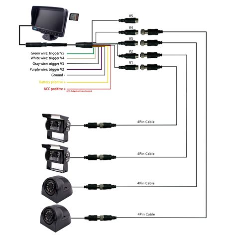 Rv Backup Camera Wiring Diagram - Loom Fit