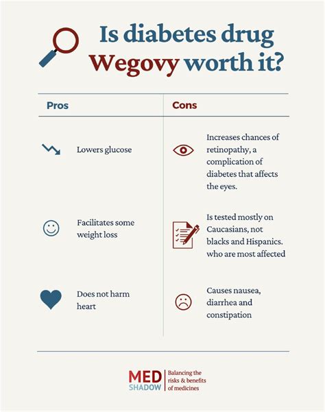 Weight Loss Drug Wegovy Could Offer More Risks Than Benefits ...