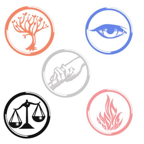 Divergent Faction Quiz (1) - Personality Quiz