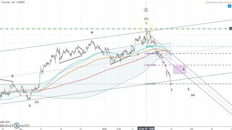 COMEX Copper 20200126 - YouTube