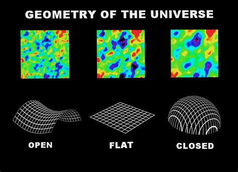 What Shape is the Universe? - Universe Today