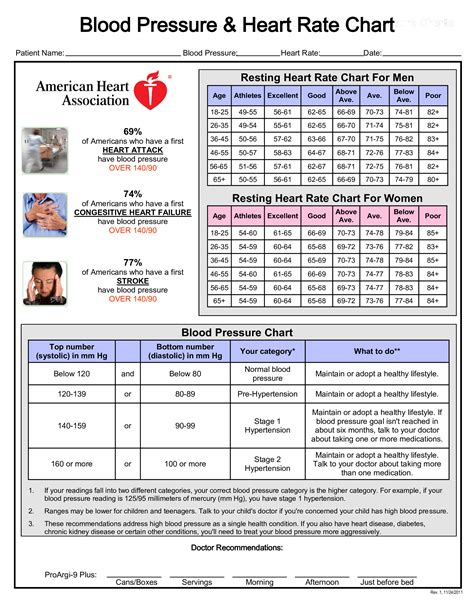 Blood Pressure Readings Chart Template | HQ Template Documents