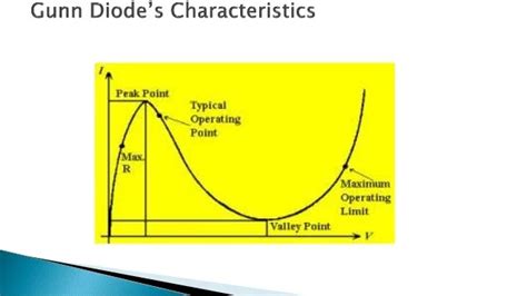 What Is Gunn Diode Characteristics