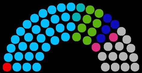 Meghalaya Legislative Assembly - Alchetron, the free social encyclopedia