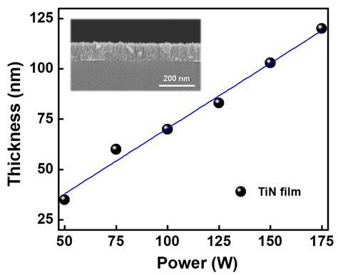 Applied Sciences | Free Full-Text | Controlled Surface Morphology and Electrical Properties of ...