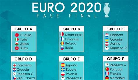 Resultado sorteo Eurocopa 2020 - Opiniones mejores casas de apuestas