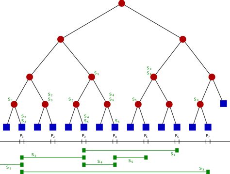 Segment tree - Wikipedia | Segmentation, Wikipedia, Notes